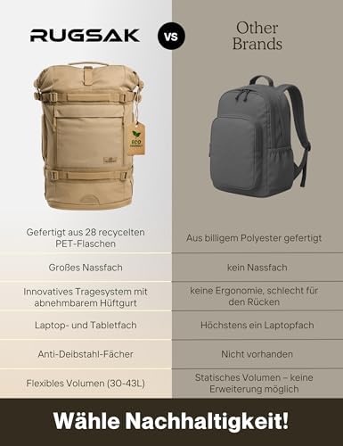 RS RUGSAK Explorer | Wasserabweisender Rolltop Rucksack für Herren & Damen | 30–40L Laptop und Weekender für Arbeit, Uni