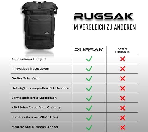 RS RUGSAK Explorer | Wasserabweisender Rolltop Rucksack für Herren & Damen | 30–40L Laptop und Weekender für Arbeit, Uni